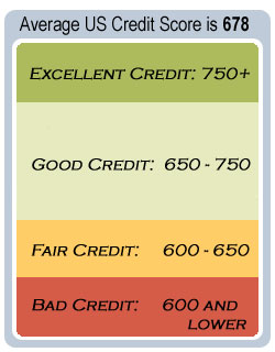 credit-score-chart
